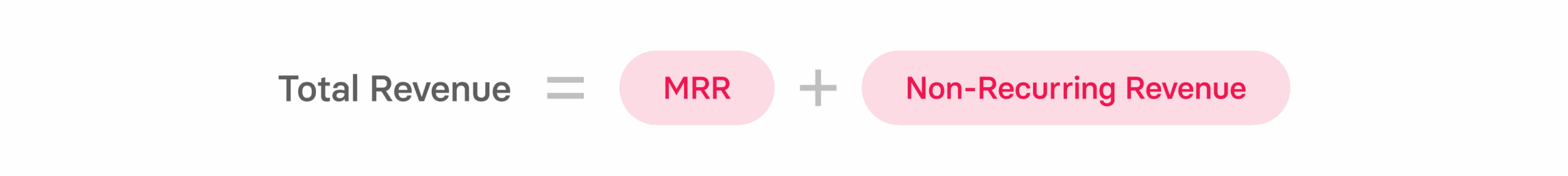 Total Revenue Definition, Formula & How to Track
