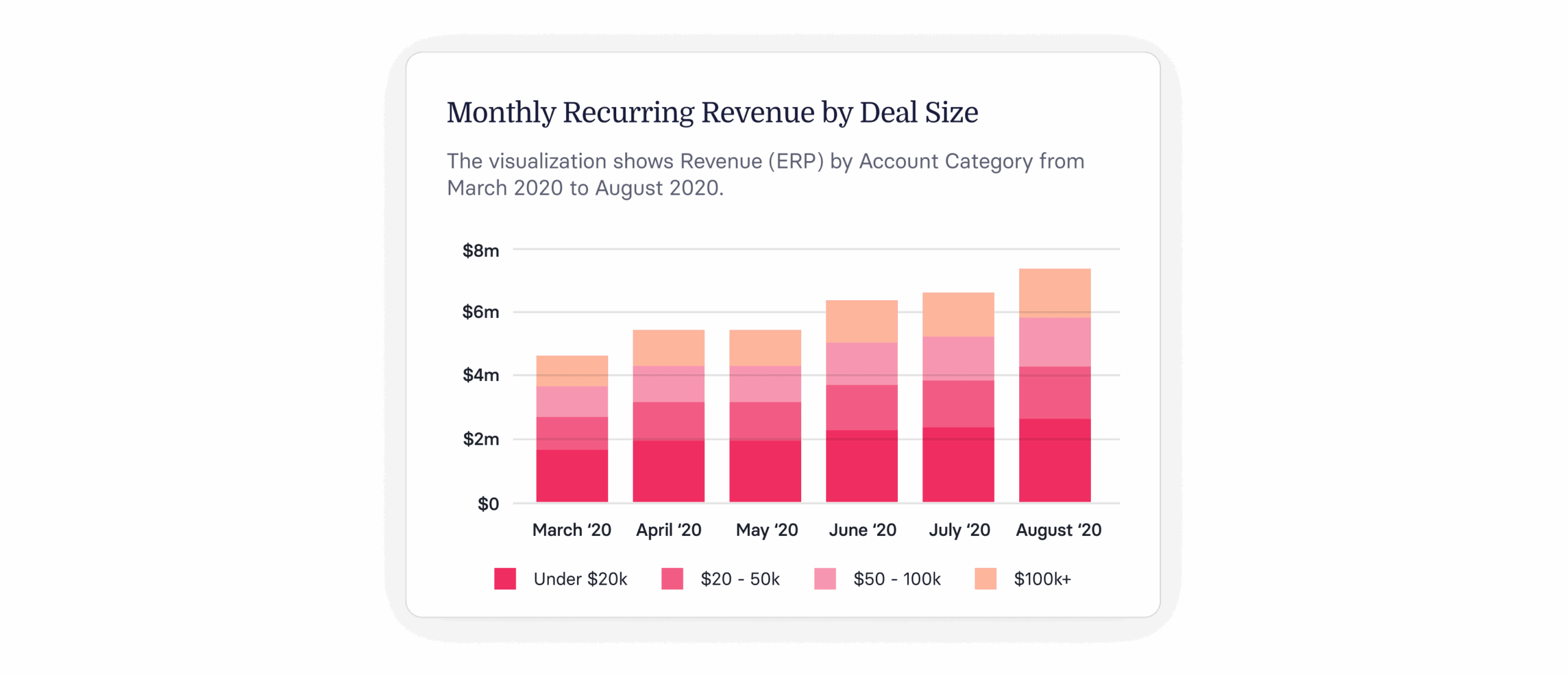 Total Revenue Definition, Formula & How to Track