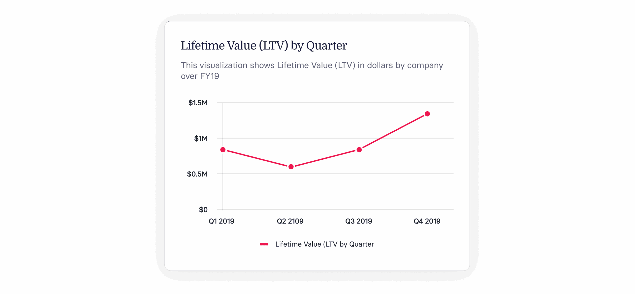 Total Revenue Definition, Formula & How to Track