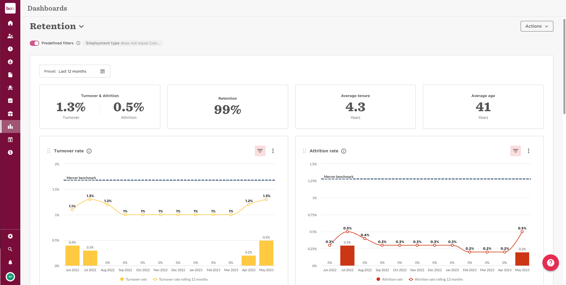 Turnover HR Dashboard