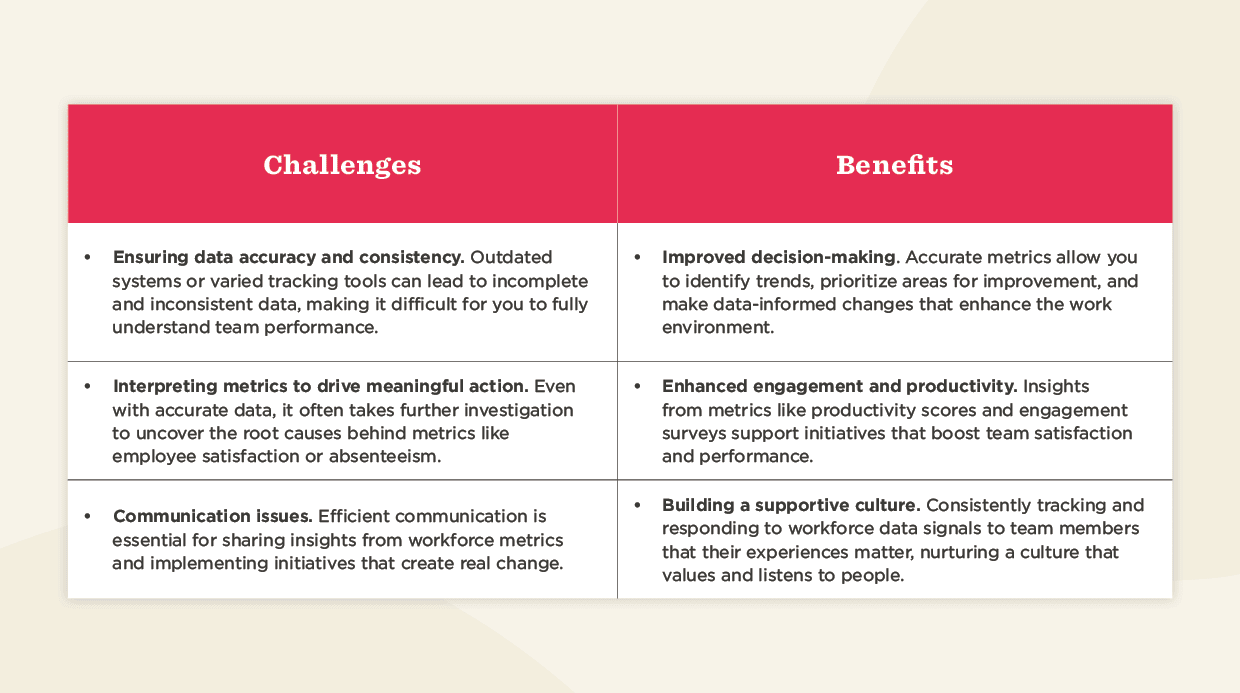 challenges, benefits, data_accuracy, employee_engagement