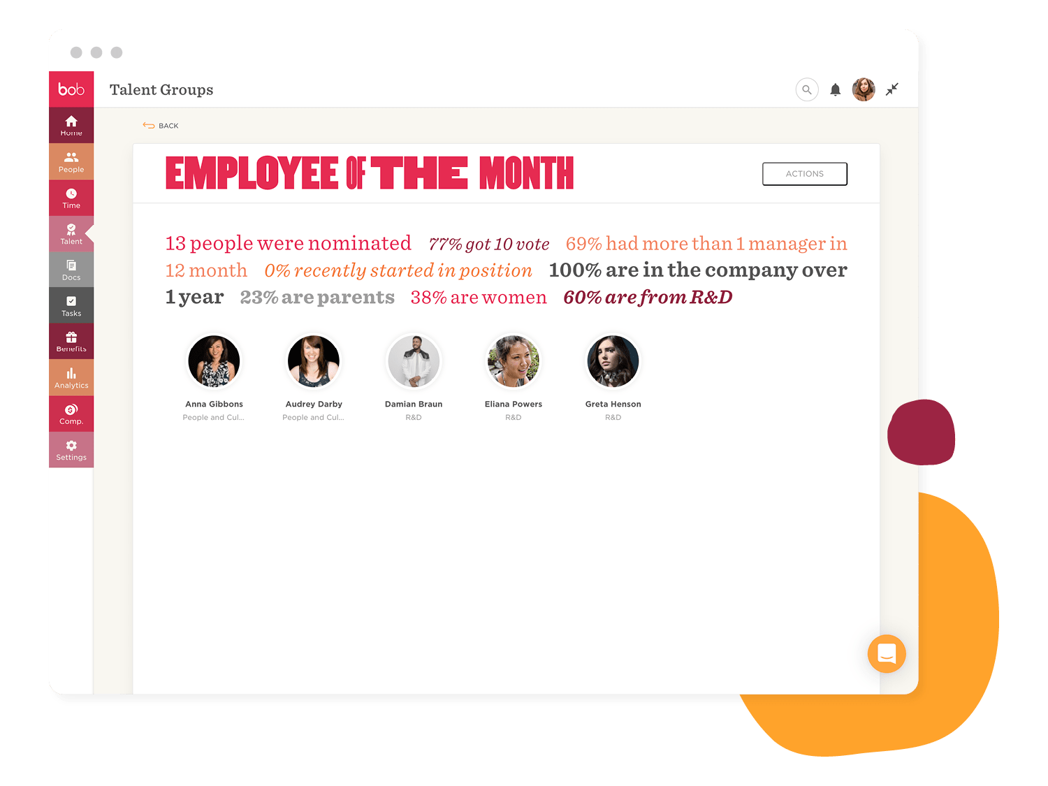 employee of the month statistics showcase nominees and demographics; highlights voting and manager count, display of nominees with department info