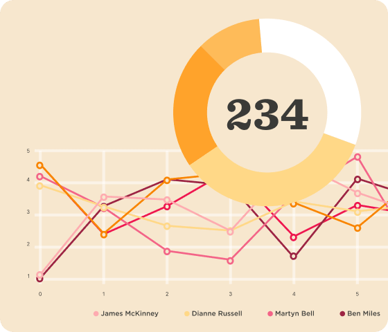 line-graph, percentage-circle-chart