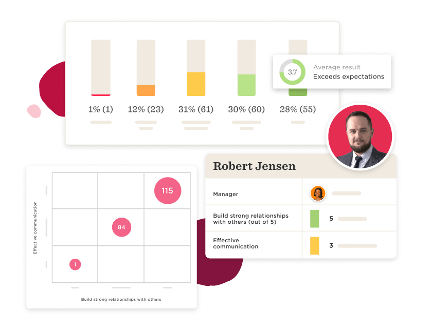 performance evaluation, Robert Jensen communication skills chart