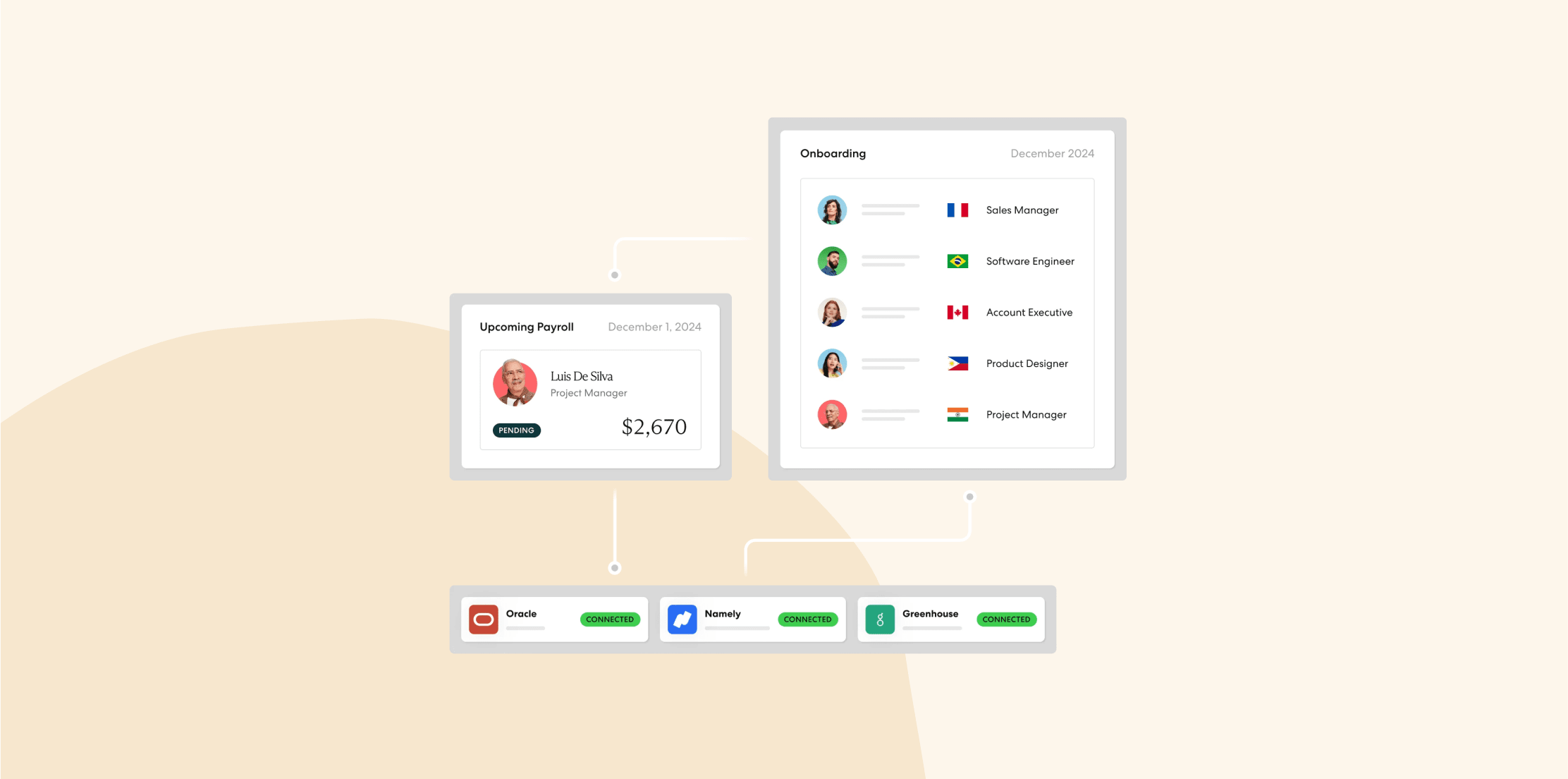 upcoming payroll summary with employee details and onboarding information for December 2024 featuring multiple positions, payroll and onboarding overview with connection to software platforms