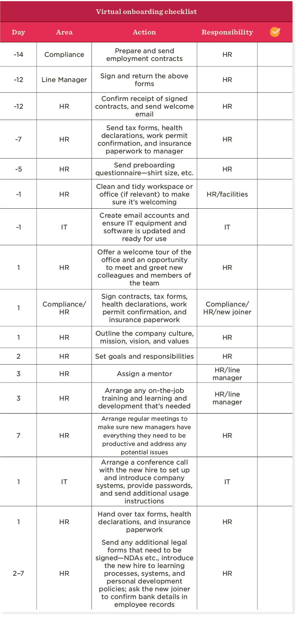 9+ Employee Onboarding Checklists For 2024 | HiBob