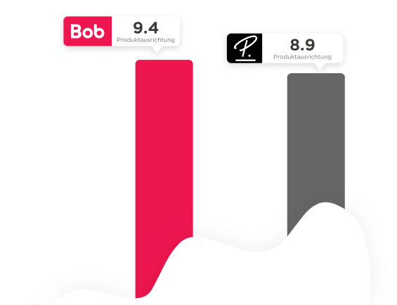 Bob 9.4 vs P. 8.9 bar graph comparison, focusing on product orientation ratings. Bright colors highlight differences. , bar graph, product ratings