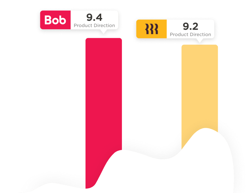 Bob Vs. Rippling - Product Direction