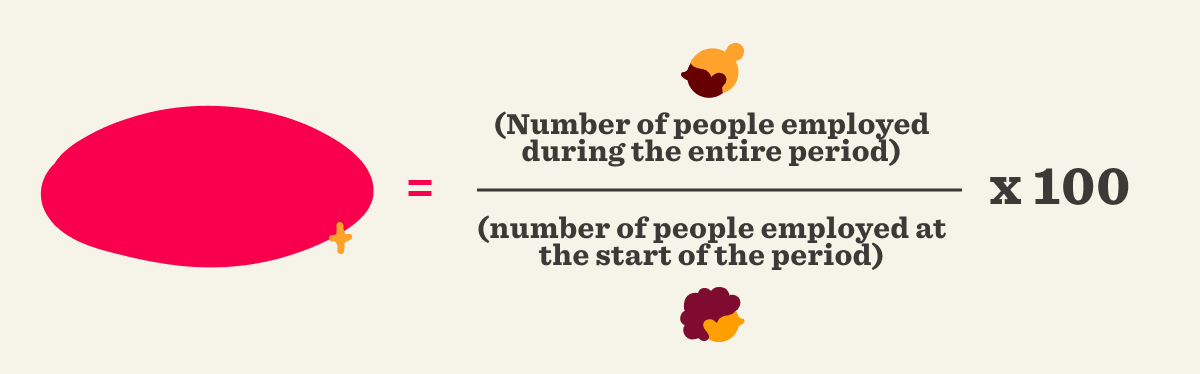 What Is Employee Retention Rate And How Do You Calculate It?