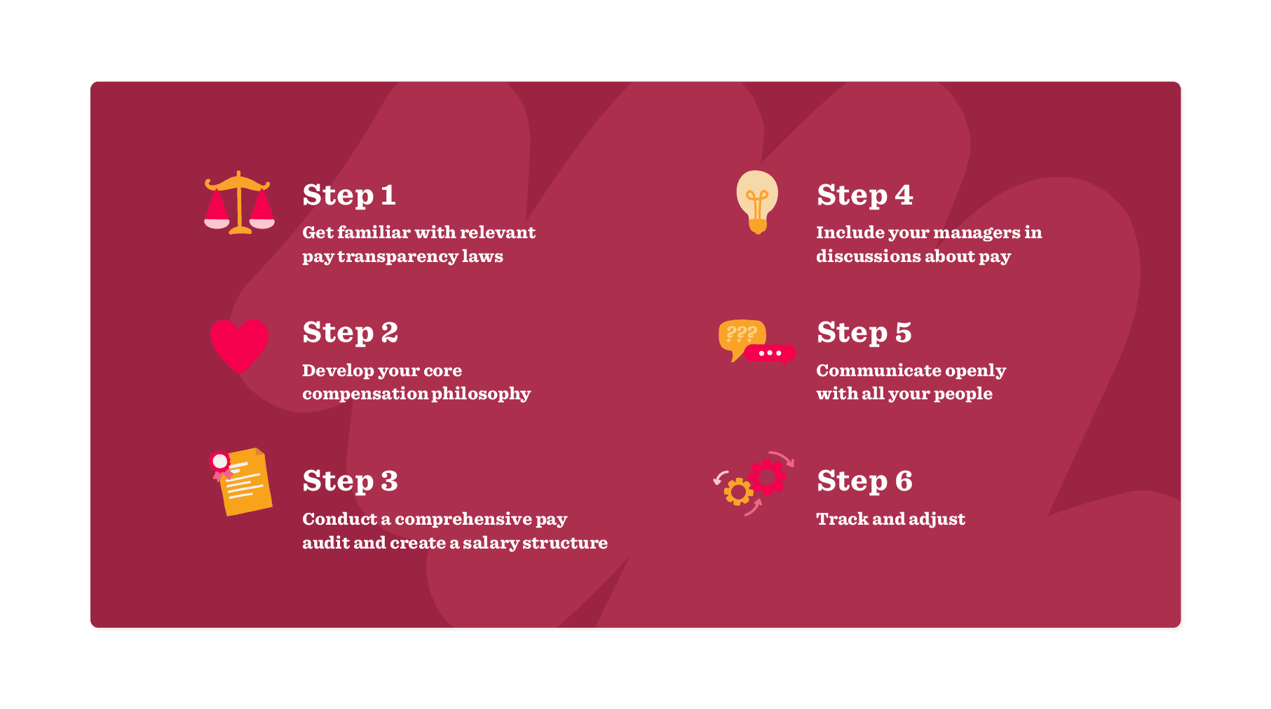 step1, step2, step3, step4, step5, step6
