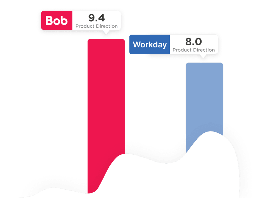 Bob, 9.4_Product_Direction, Workday, 8.0_Product_Direction