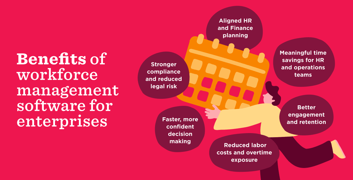 Workforce management software for enterprises complete guide