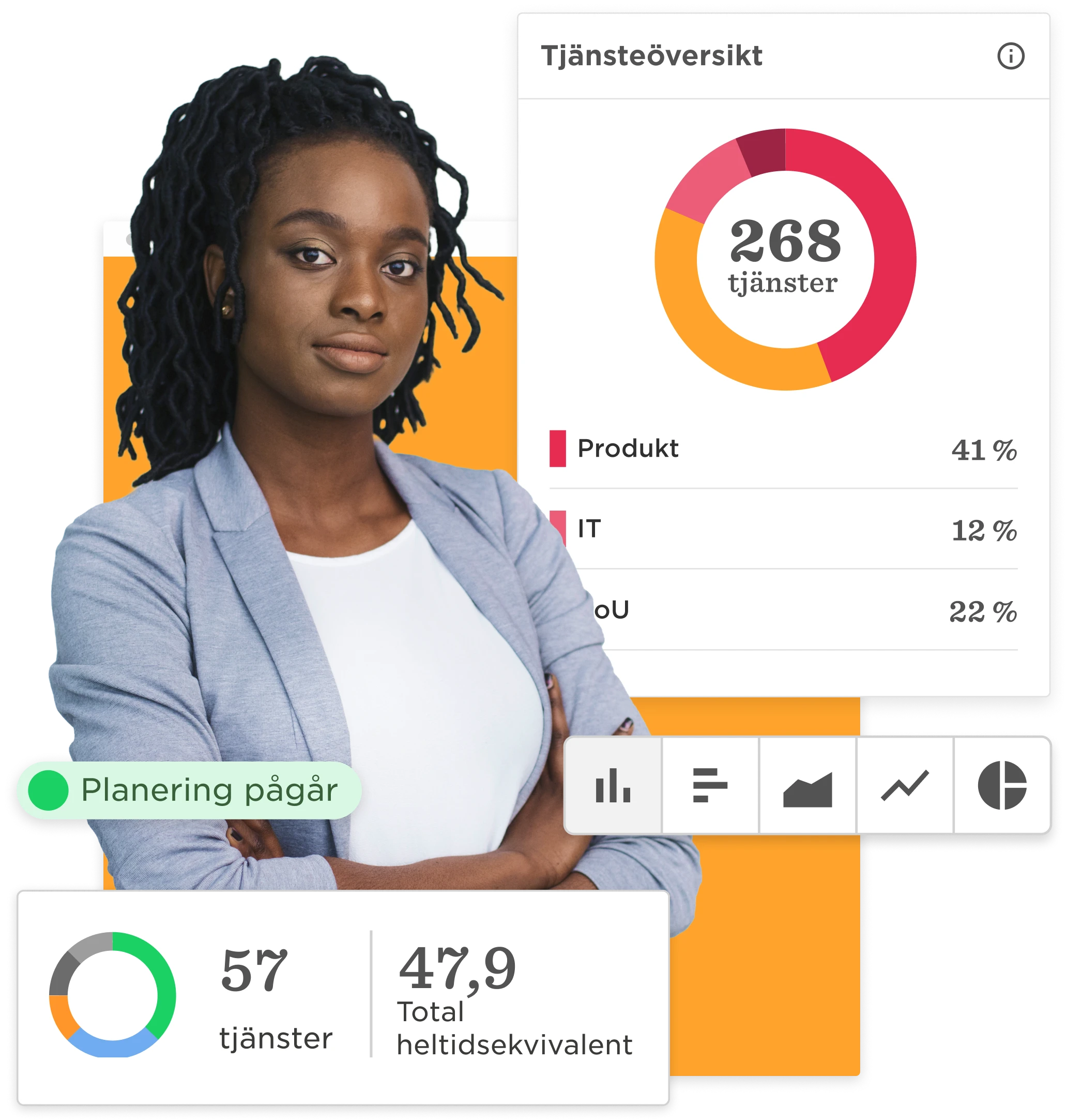 business woman with data dashboard, service overview 268 transactions, 41% product, 12% IT, 22% oU analytics