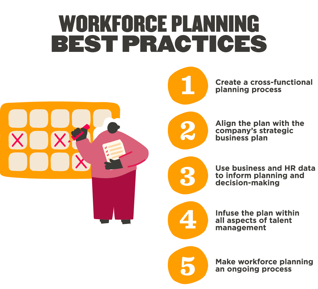 workforce planning best practices, strategic planning infographic with process steps and a character analyzing data