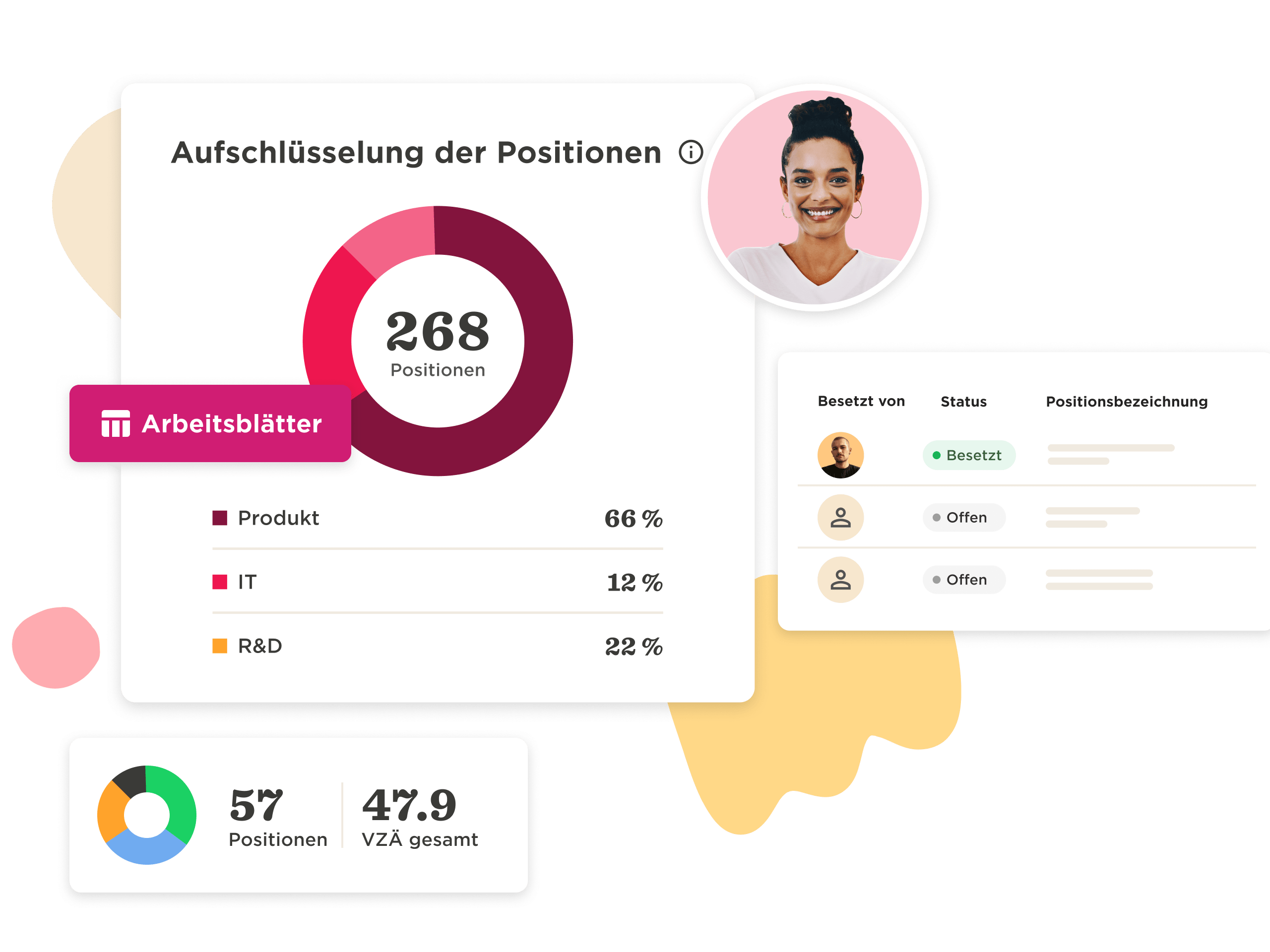Arbeitsblätter chart showing 268 positions: Product 66%, IT 12%, R&D 22%; indicating filled and open statuses. 268, positions, percentage