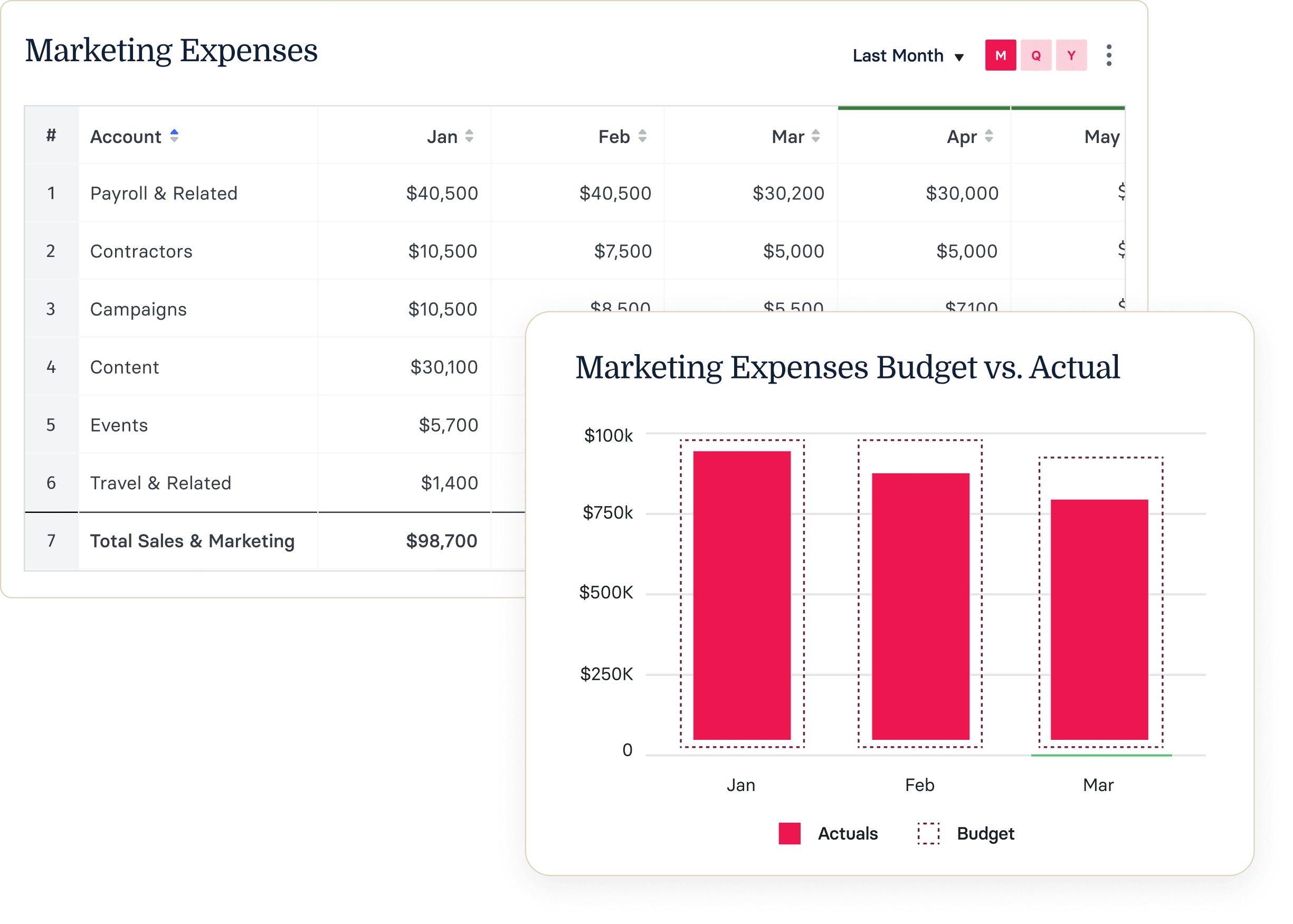 Marketing expenses table with monthly breakdowns and a graph comparing budget versus actual expenses for clarity. marketing-expenses, budget-vs-actuals
