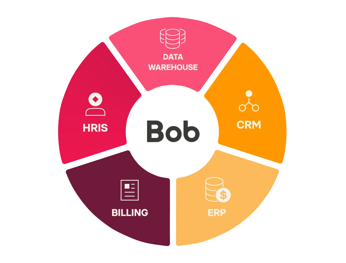 HRIS, CRM, DATA WAREHOUSE, Billing, ERP