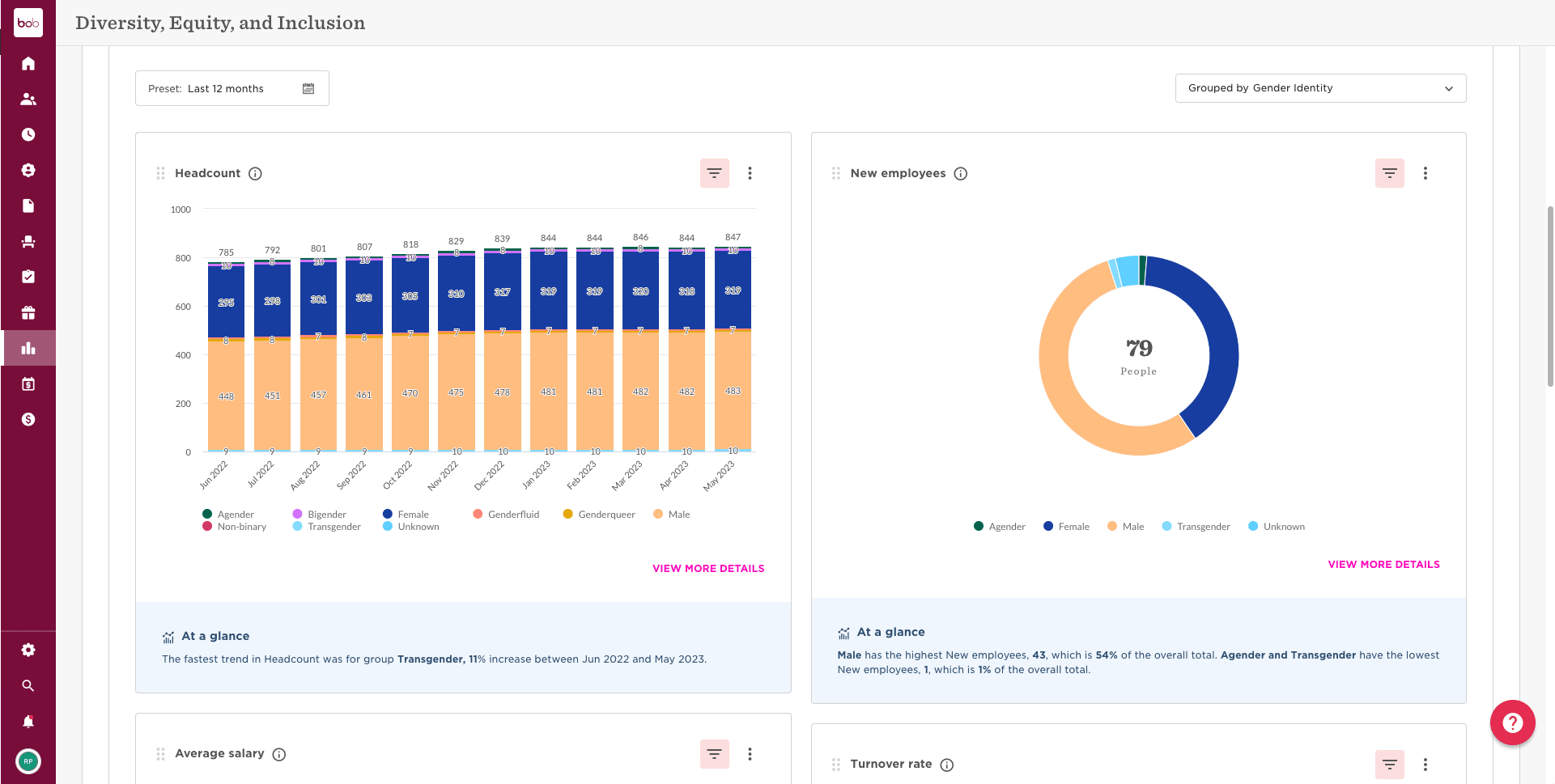 DE&I HR Dashboard