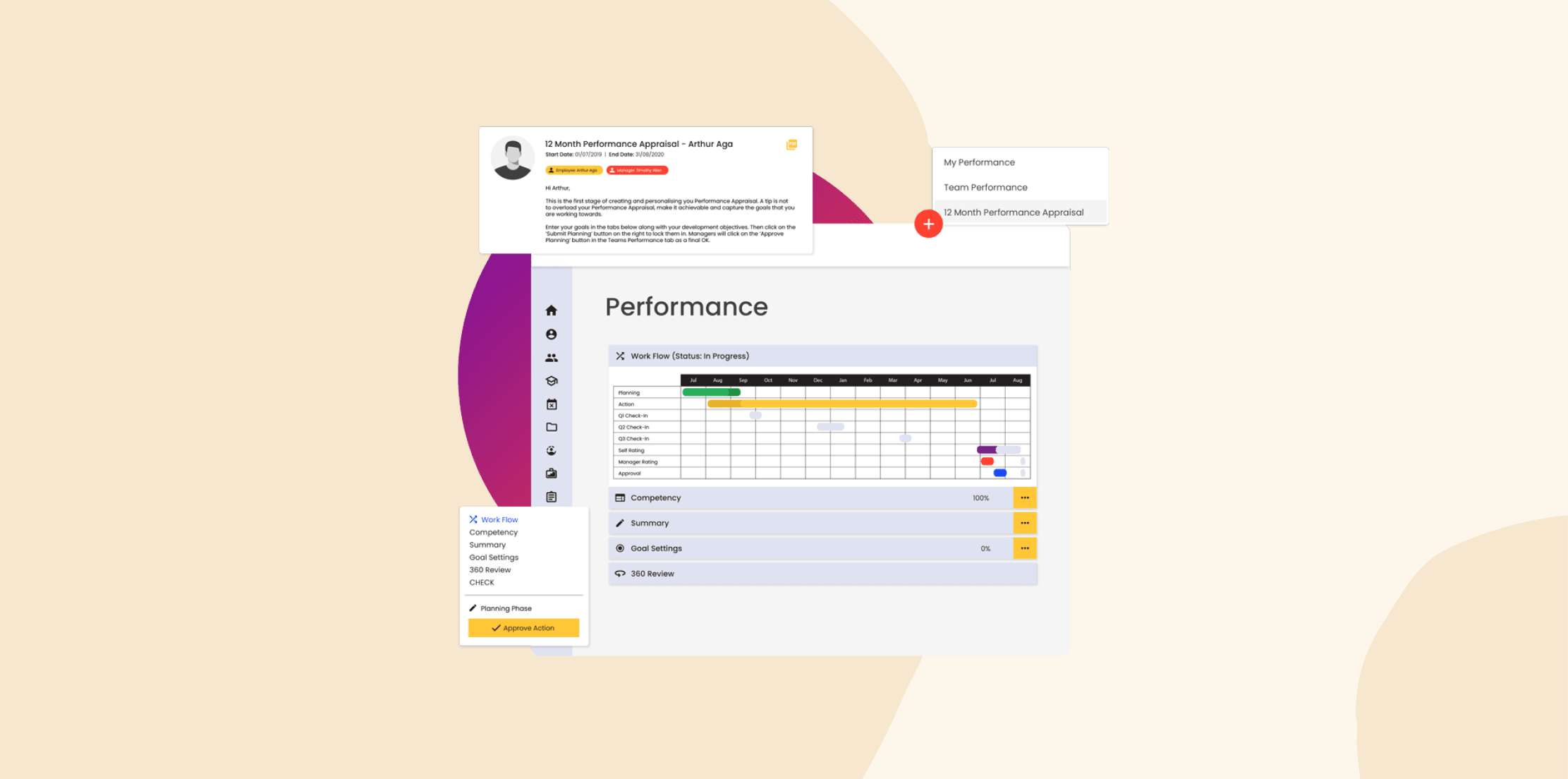 performance-dashboard, employee-appraisal-progress