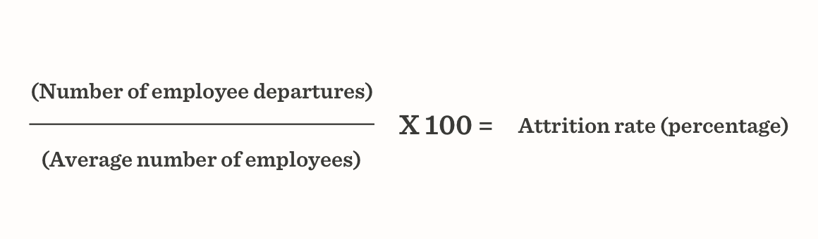 (Attrition rate formula), (Employee departures over average employees calculation)