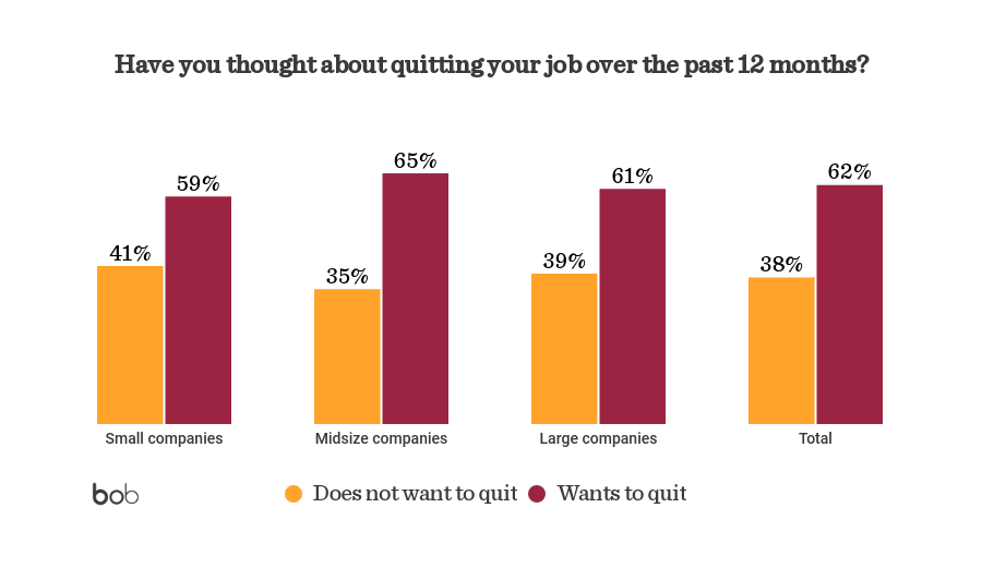 wants-to-quit-job-survey-results, employee-sentiment-analysis