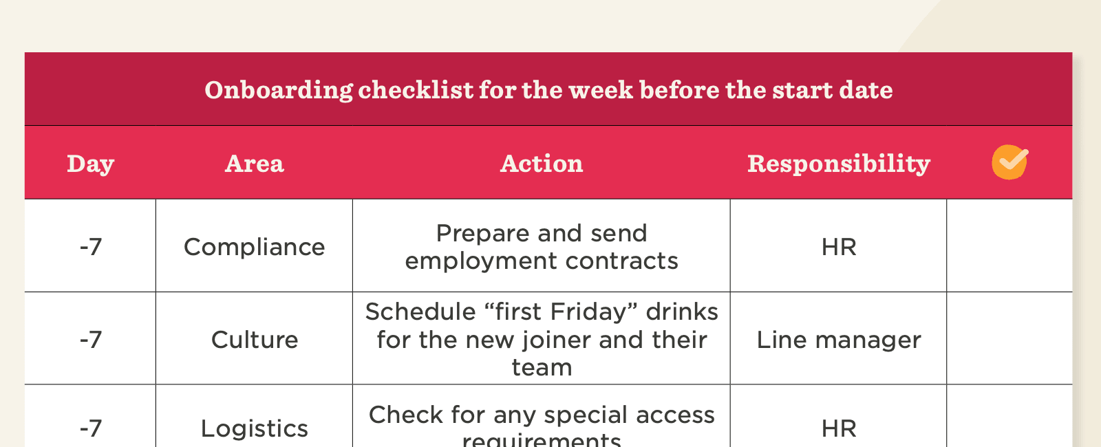 Onboarding checklist table with tasks, responsibilities, and timelines for new hires before start date. HR-focused preparation. onboarding checklist, HR responsibilities