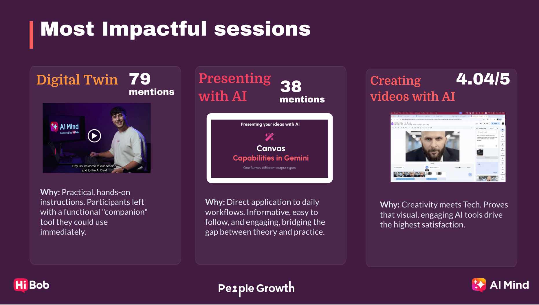 Digital Twin session insights, featuring designs for AI applications and video creation tools with high participant satisfaction. , DigitalTwin, AIProduction