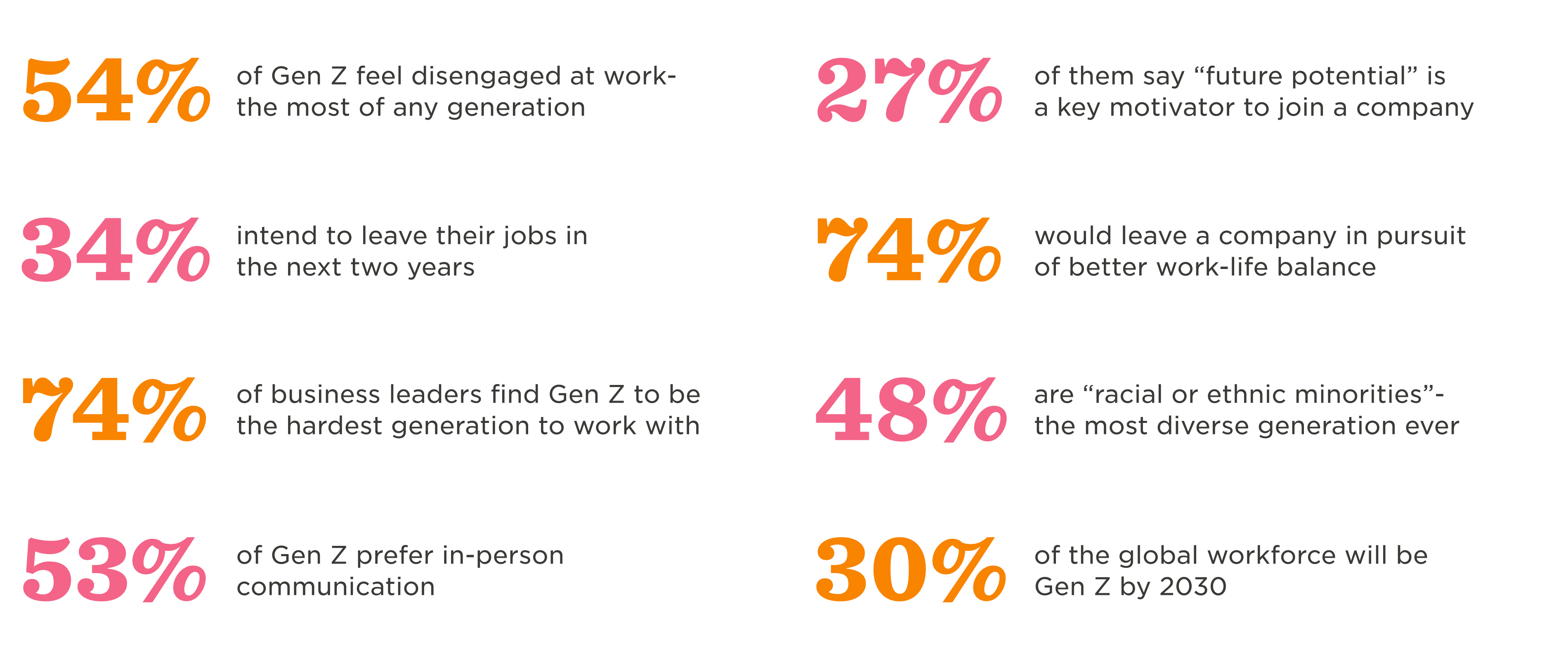 GenZ, WorkplaceStatistics