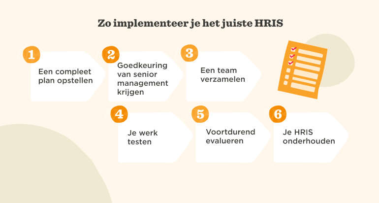 Zo implementeer je het juiste HRIS met zes stappen en een checklist voor effectief projectmanagement., HRIS implementatie stappen, projectmanagement checklist