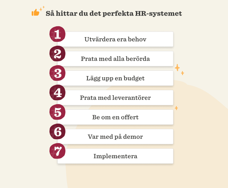 Så hittar du det perfekta HR-systemet med sju steg för att utvärdera behov och implementera lösningar., HR-system, implementering