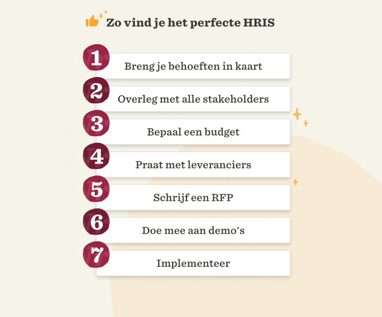 Zo vind je het perfecte HRIS stappenlijst, belangrijke stappen in duidelijk leesbare tekst., HRIS stappen, implementatie gids, heldere lijst