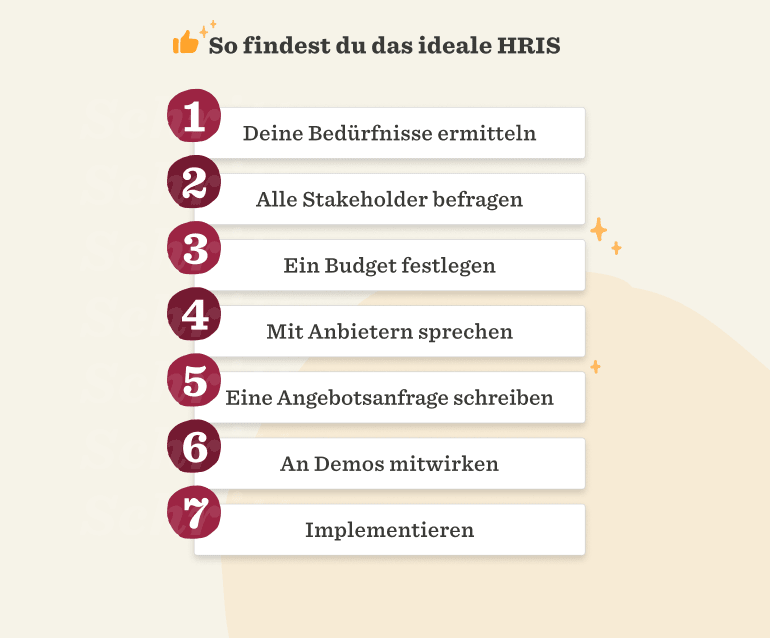 So findest du das ideale HRIS: 7 Schritte zur Implementierung, darunter Bedarfsanalyse und Stakeholder-Befragung, HRIS-Implementierungsprozess, Schritte-zur-HRIS-Auswahl