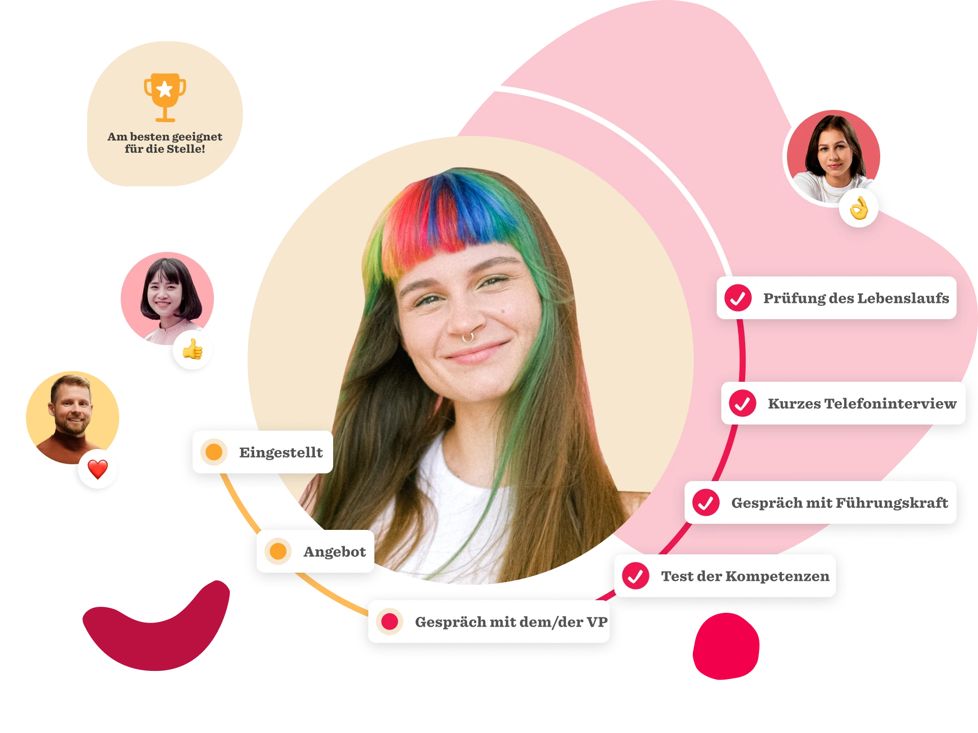 Bunte Haare und Grafik zeigen Bewerbungsprozess mit Schritten wie Lebenslaufprüfung, Interviews und Kompetenztest., Bewerbungsprozess, bunteHaare