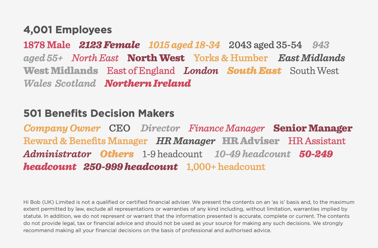 4,001 employees demographics with gender and age distribution; 501 benefits decision makers by role and headcount. , employee demographics, benefits decision makers
