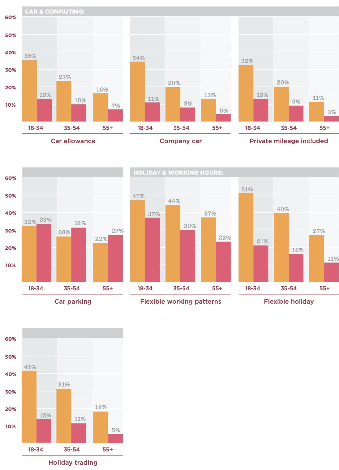 car allowance, flexible working patterns
