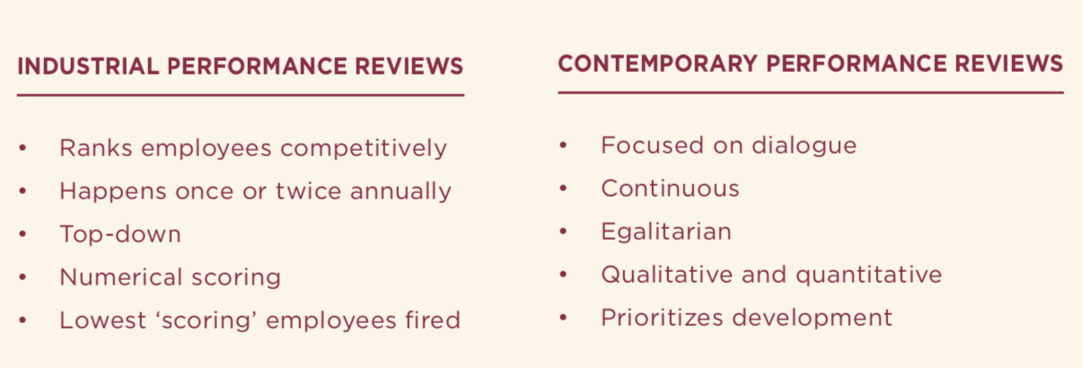 industrial-performance-reviews, contemporary-performance-reviews