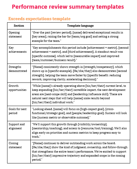 Screenshot of performance review summary templates