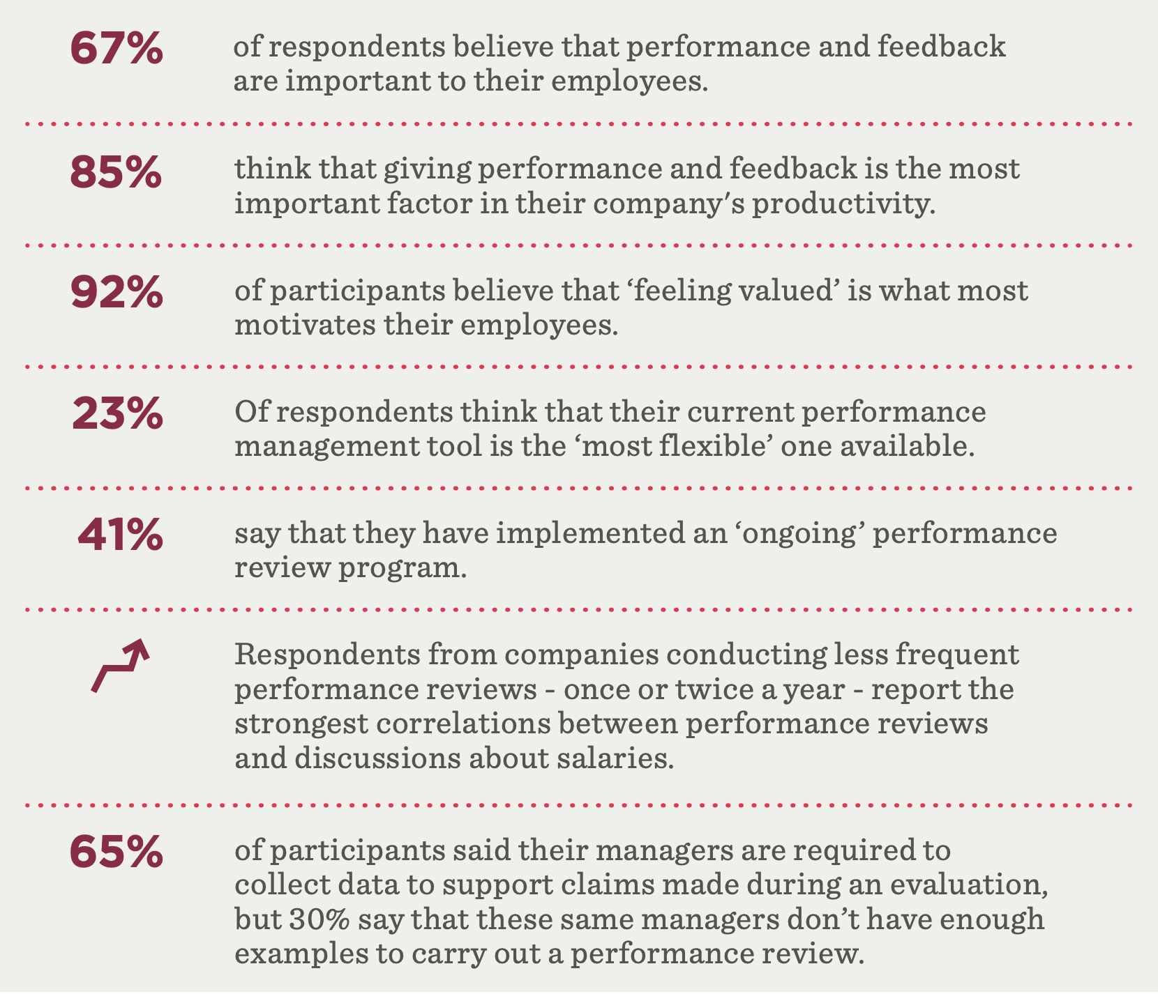 performance feedback statistics, employee motivation survey results