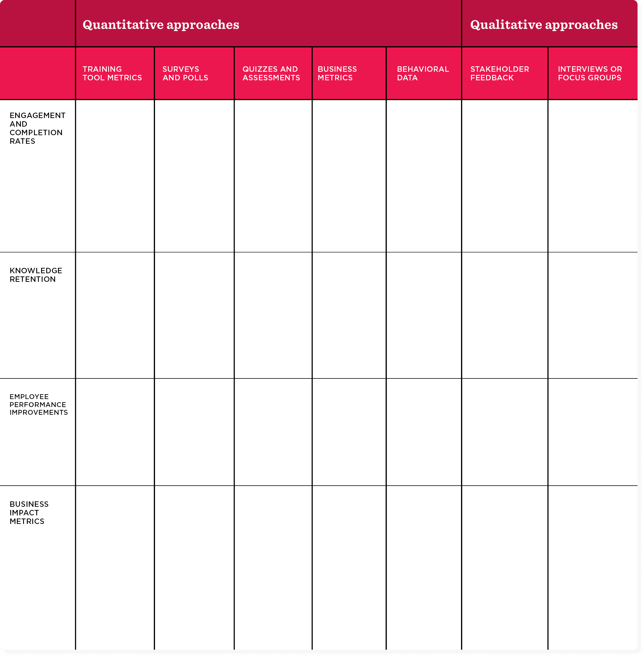 quantitative approaches, qualitative approaches