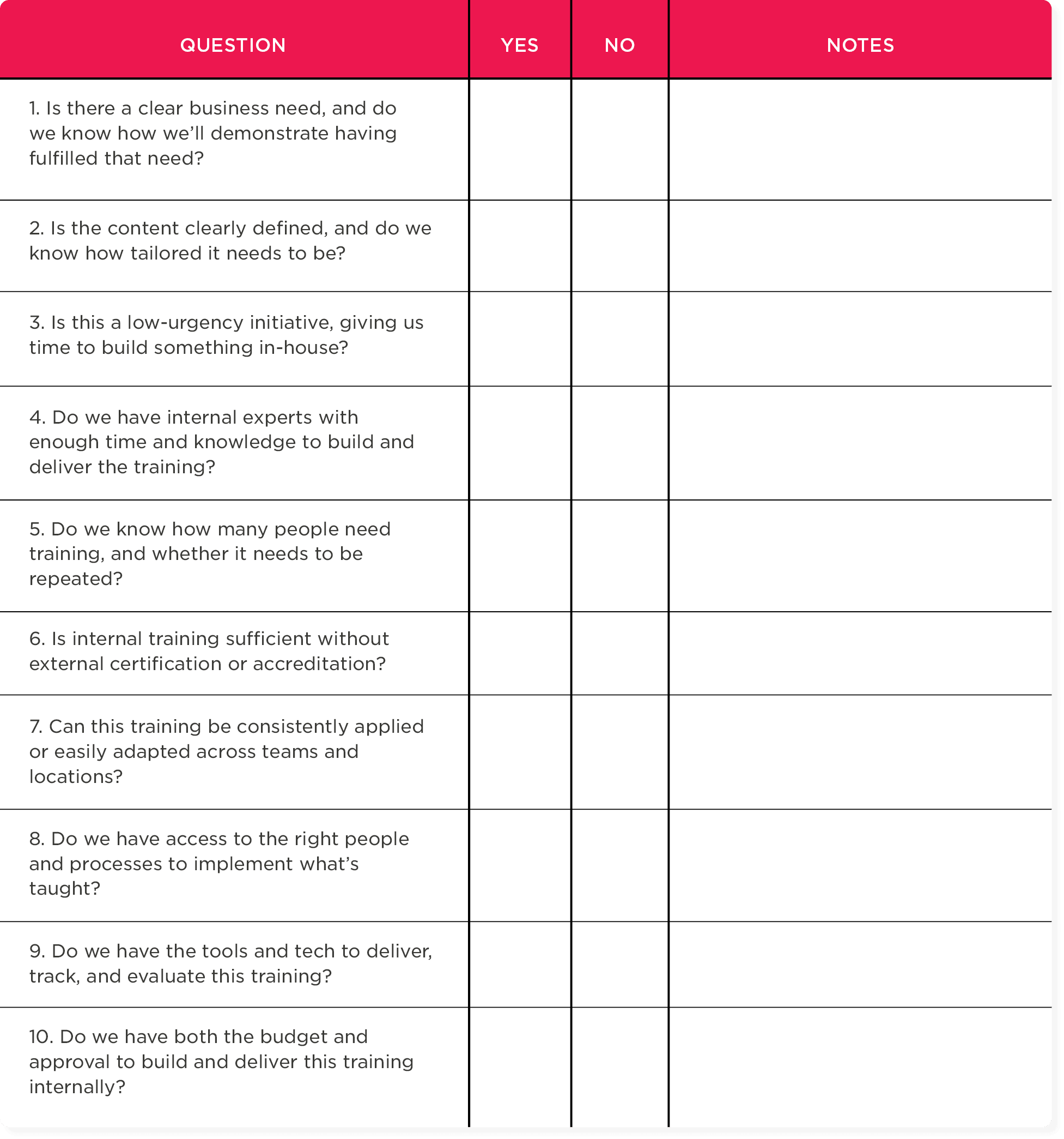 business training assessment checklist, questions from training needs analysis