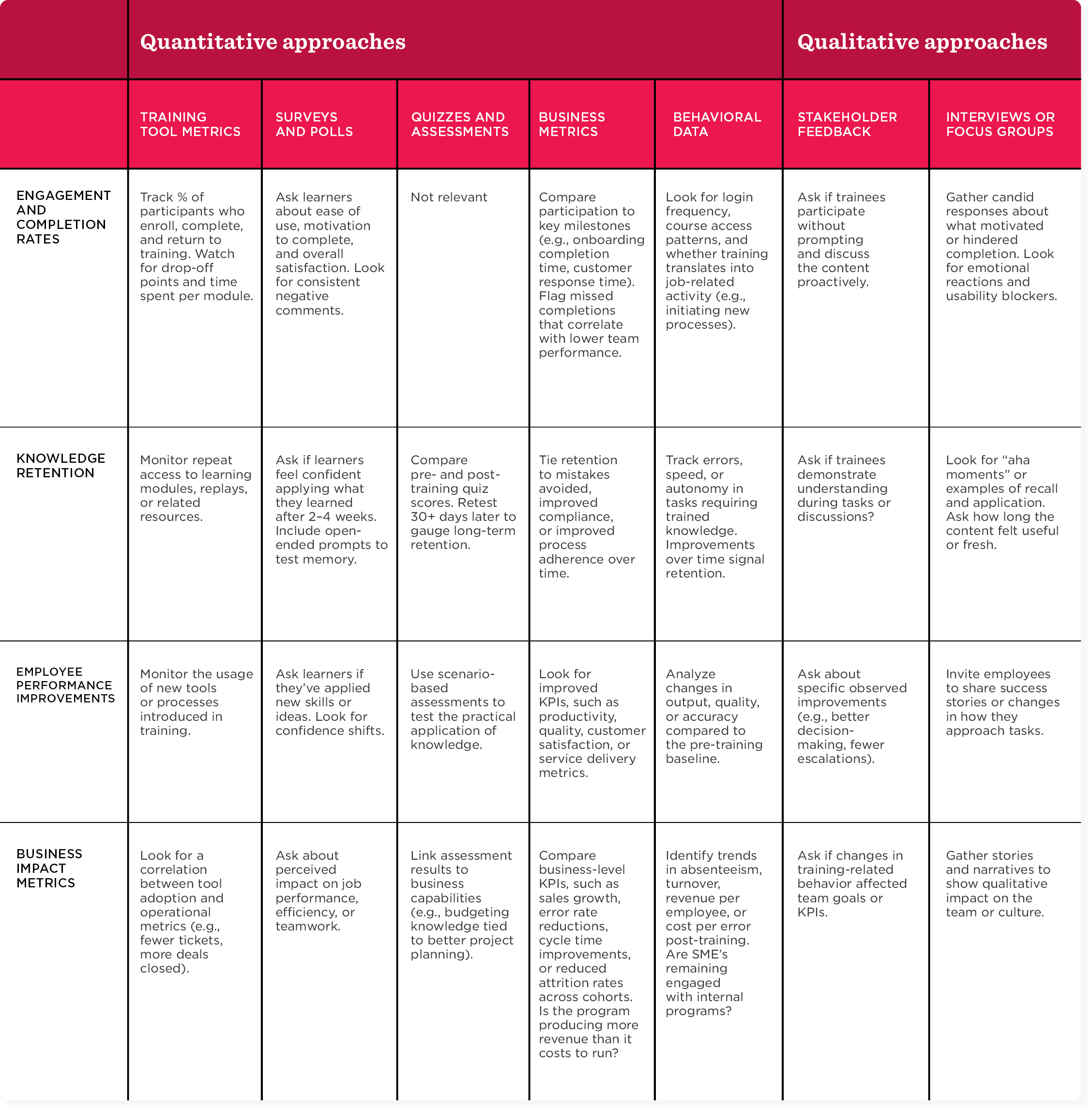 quantitative approaches, qualitative approaches