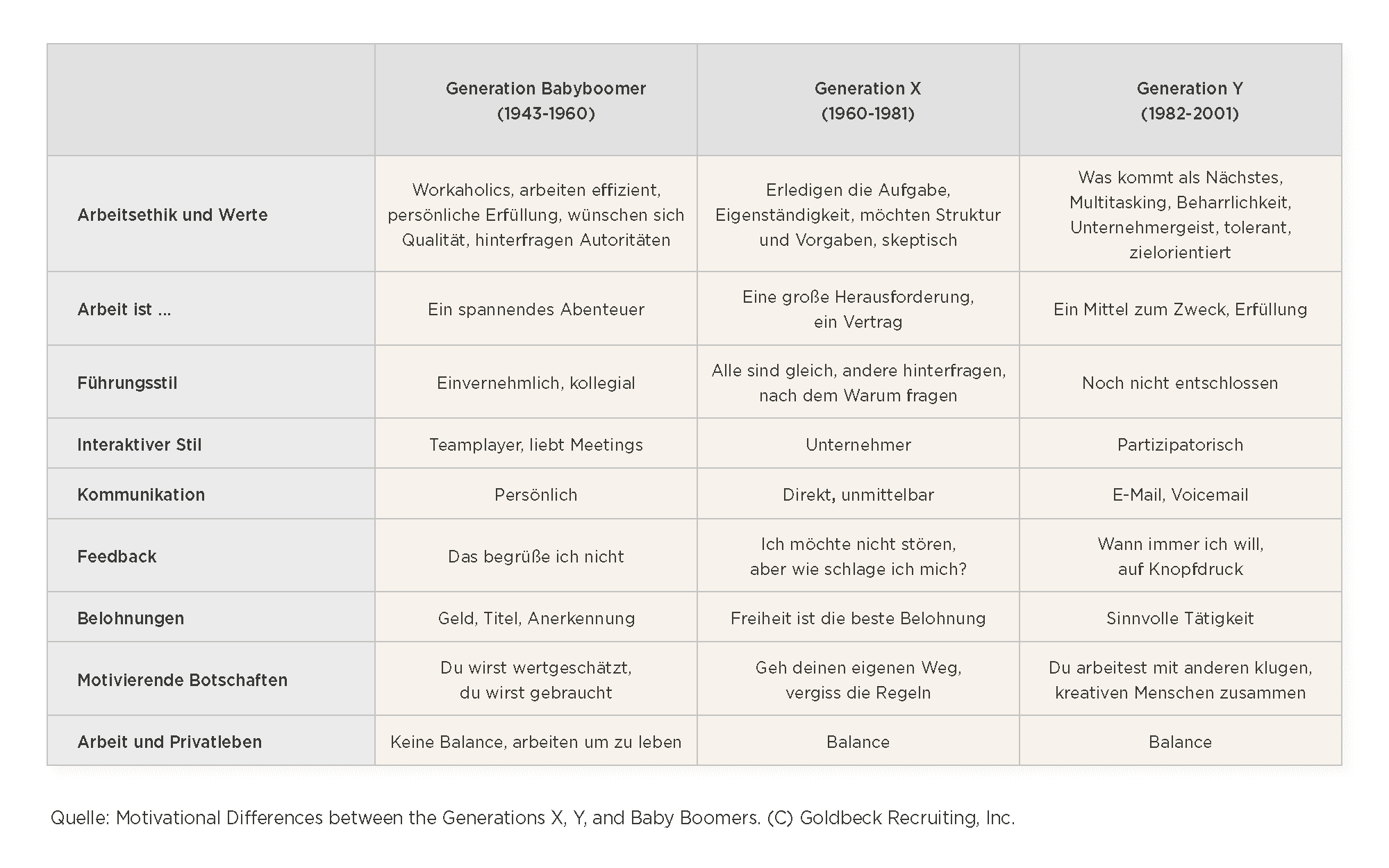 generation-differences, workplace-values, communication-styles
