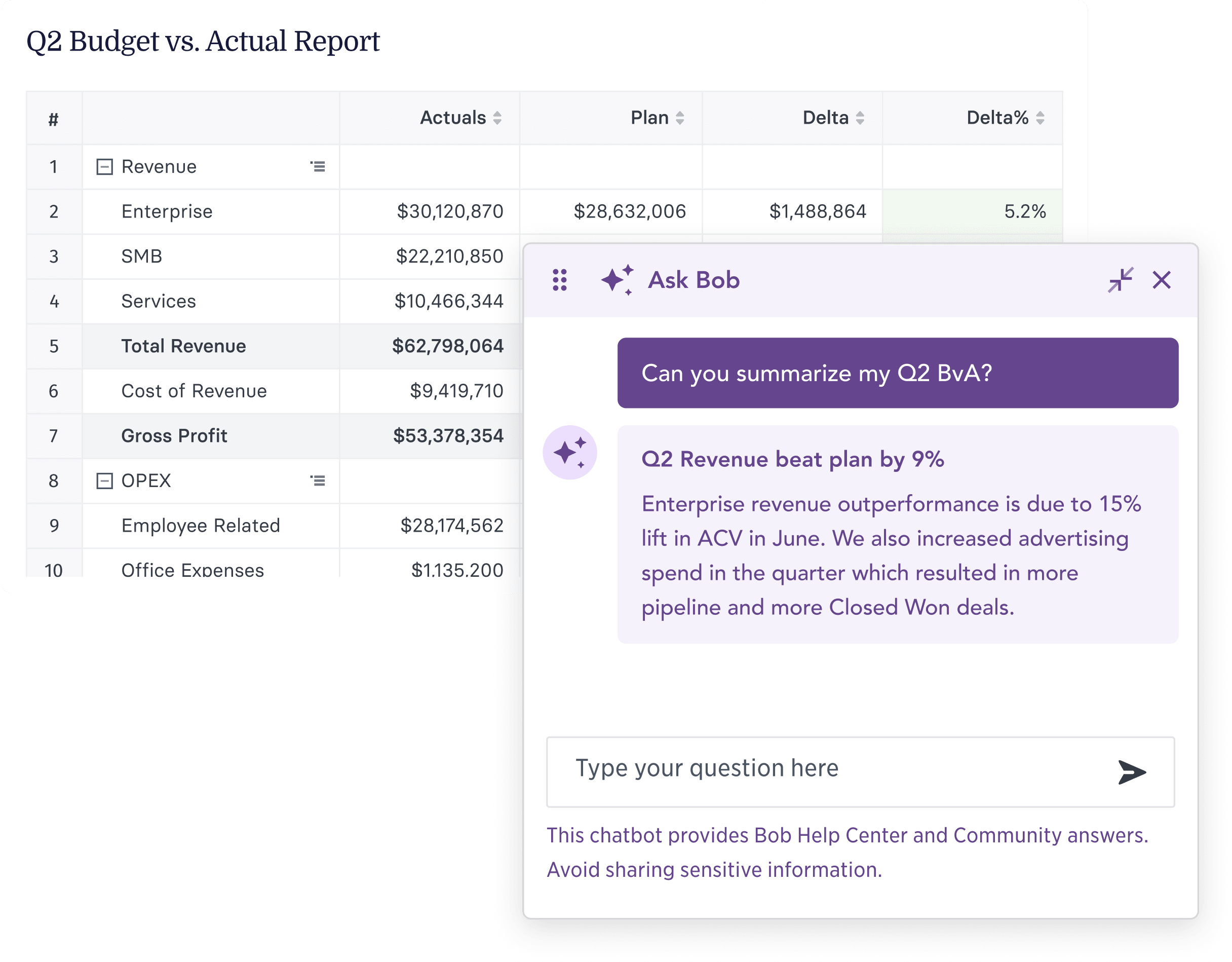 Q2 budget vs. actual report with revenue breakdown and chatbot summarizing performance insights., financial report, chatbot summary