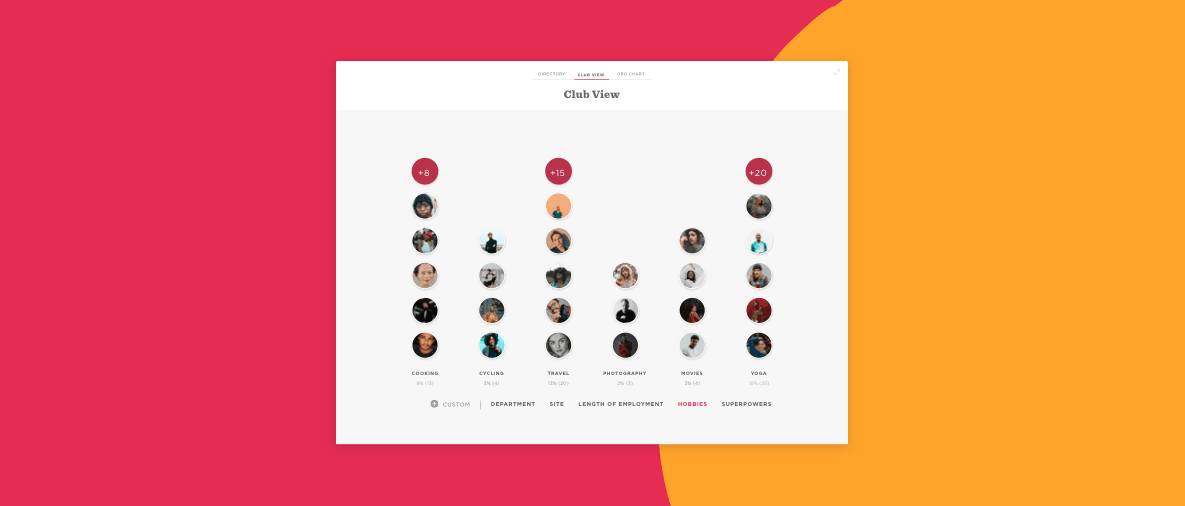 club view interface displaying user avatars grouped by hobbies like cooking, cycling, travel, and yoga, user avatars for various hobbies and interests