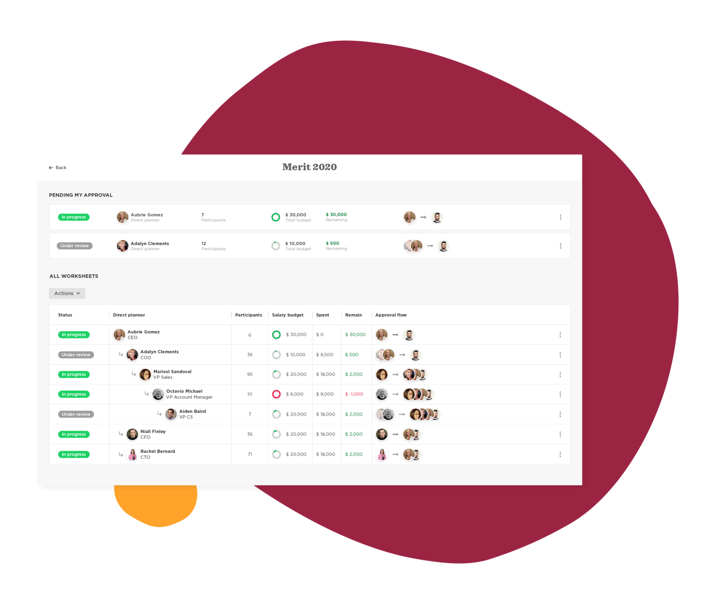 Compensation management using Hibob