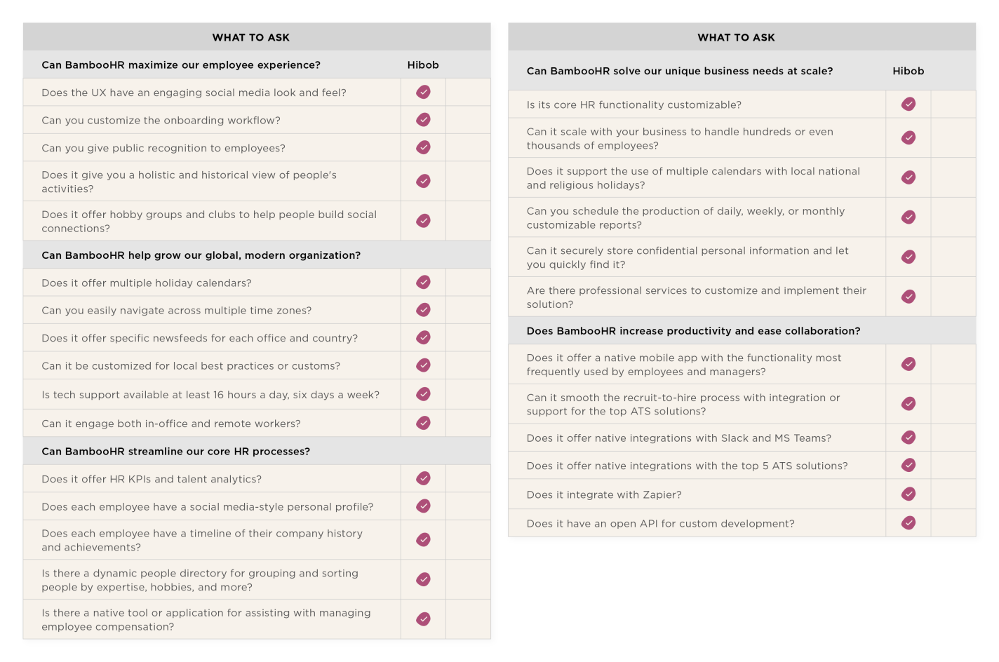 Why customers choose HIbob over Bamboo HR?