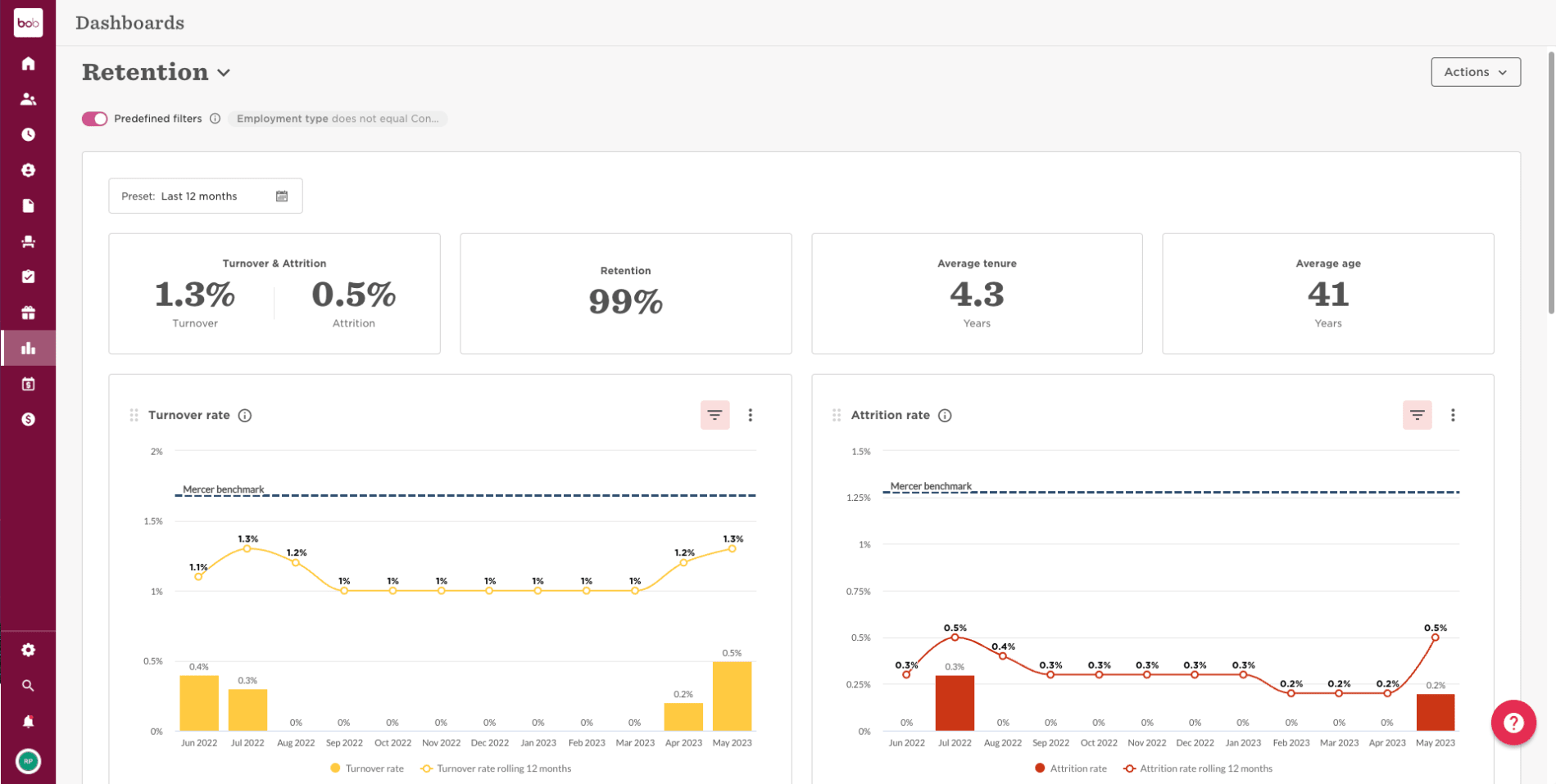Top 5 Compensation Management Software Of 2025 - TechDogs