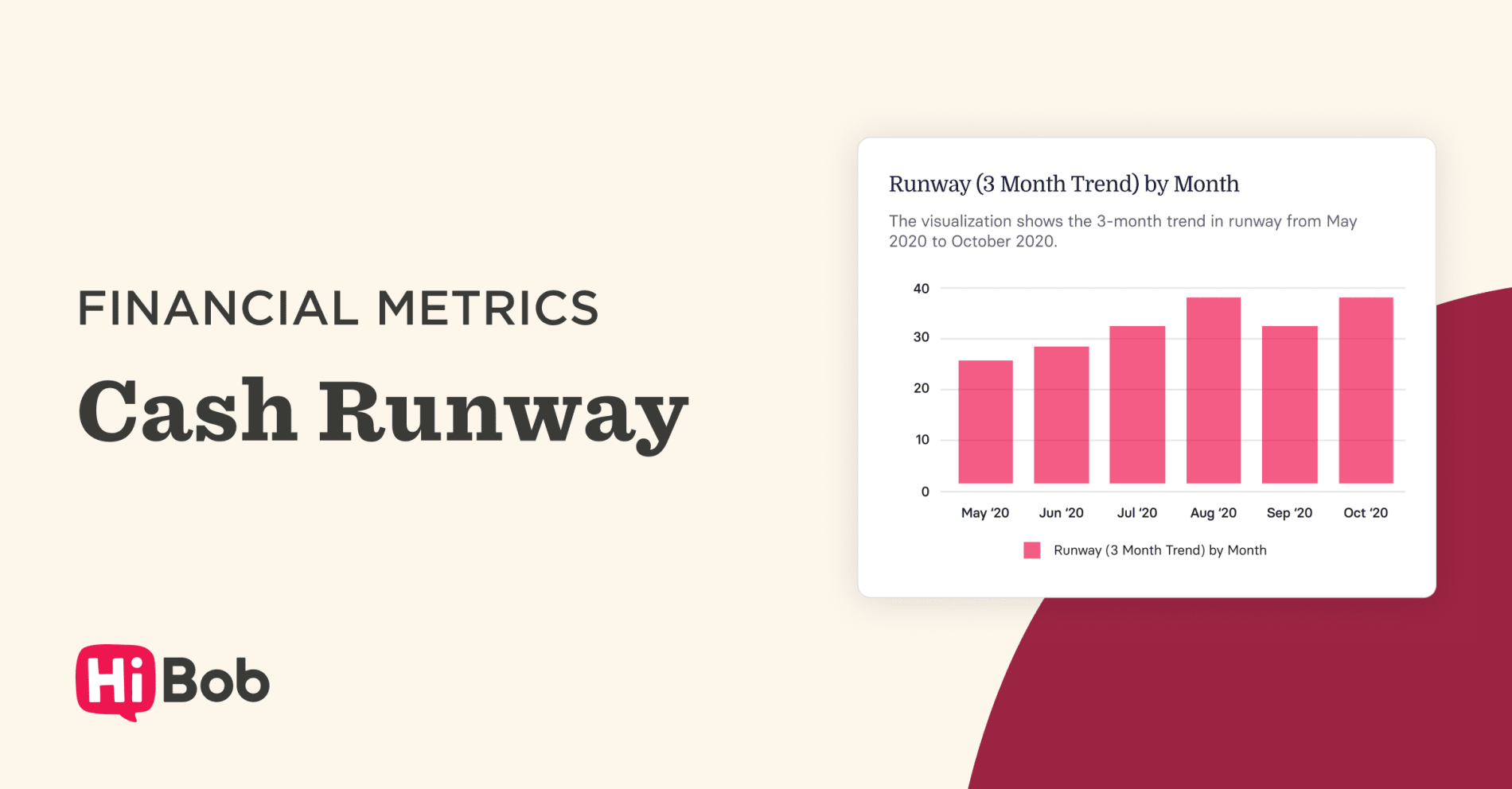 Cash Runway Rate: Why It Matters & How to Calculate it