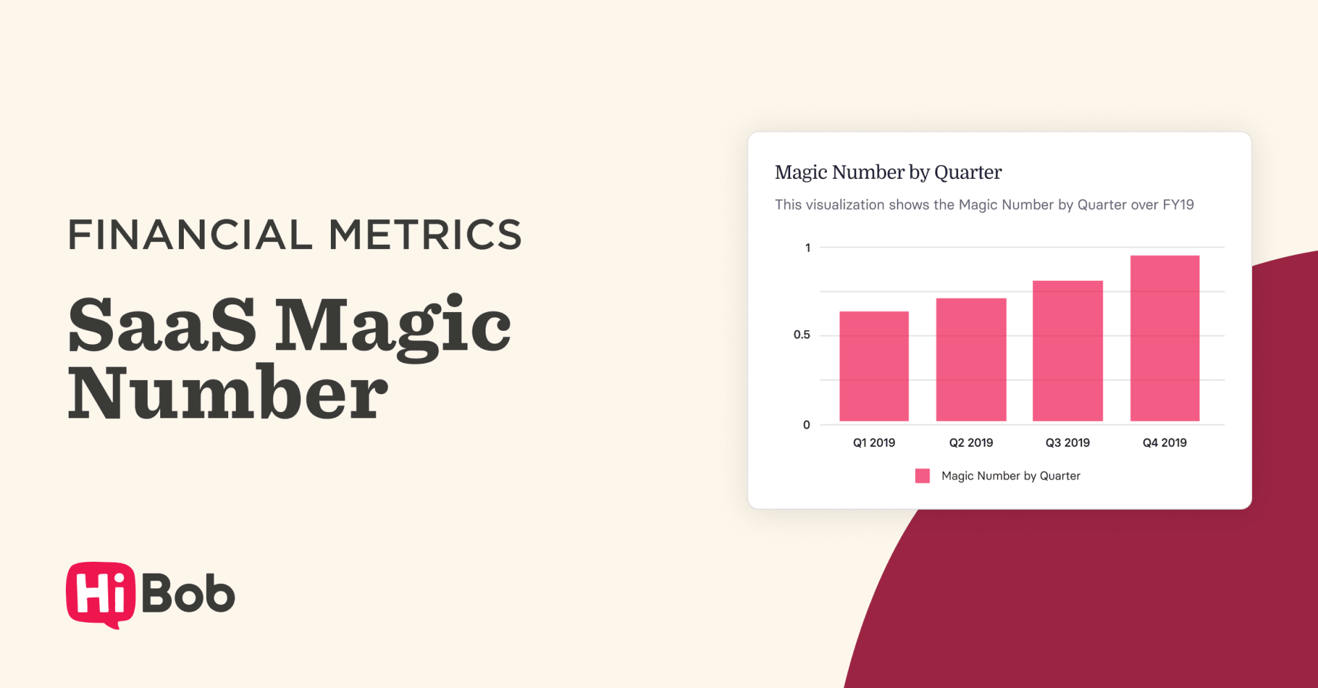 Guide to Calculating the SaaS Magic Number