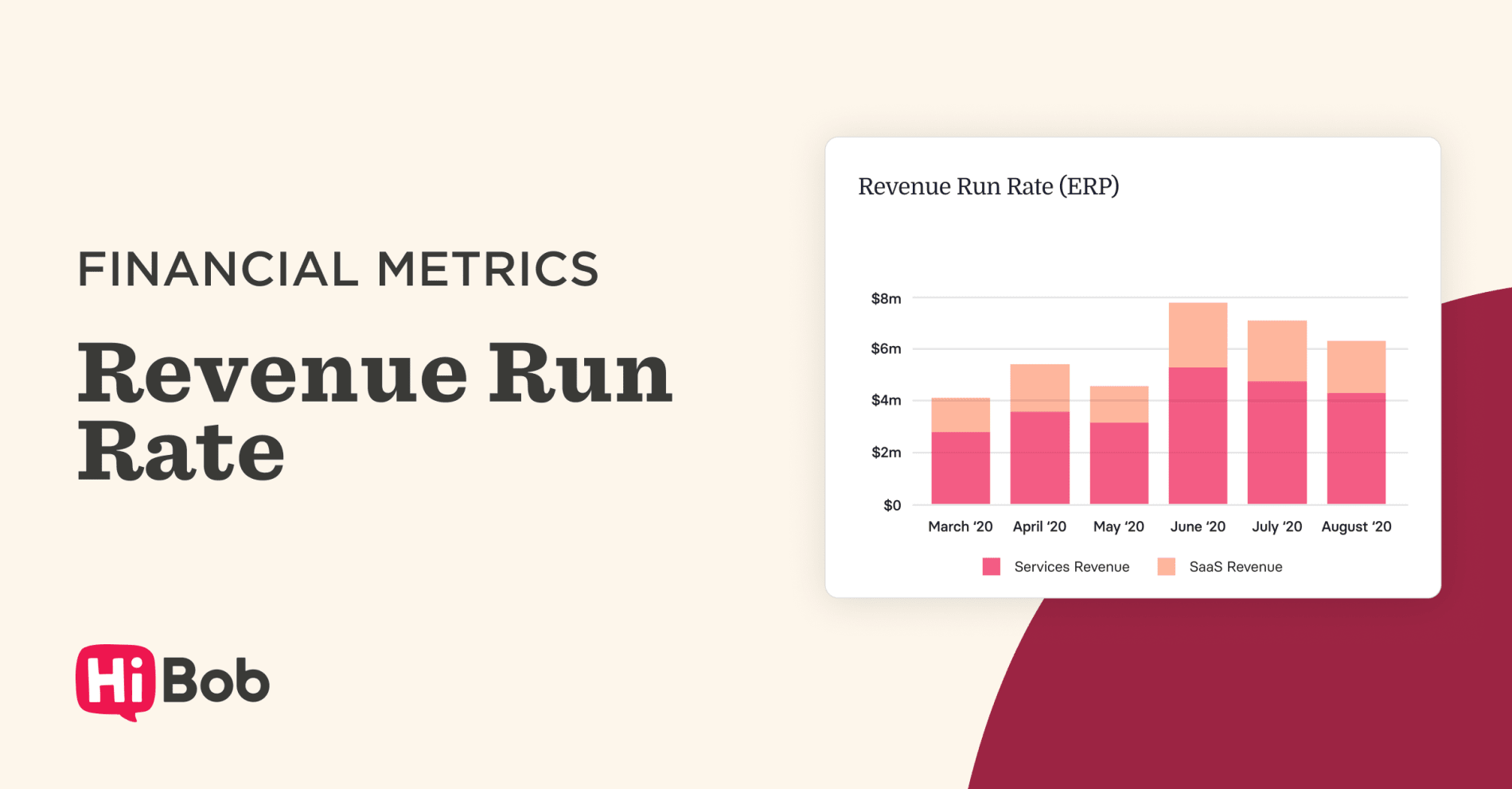 What Is Revenue Run Rate? Definition + Formula